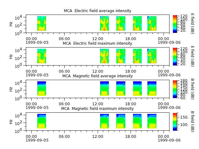ak_h1_mca_19990905_v02.cdf.png