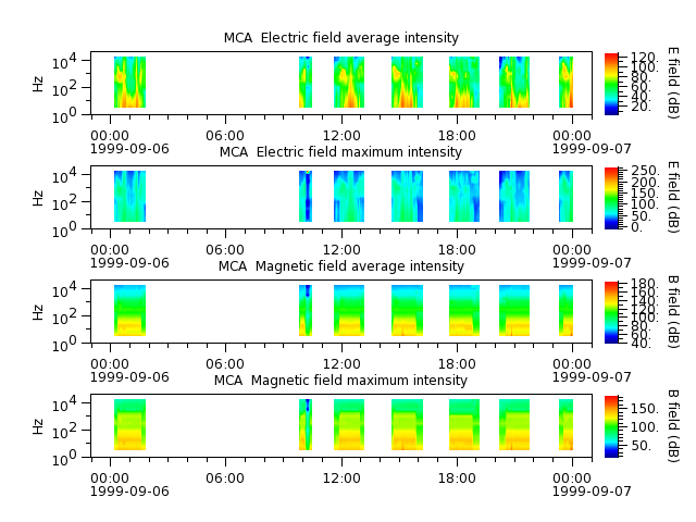 ak_h1_mca_19990906_v02.cdf.png