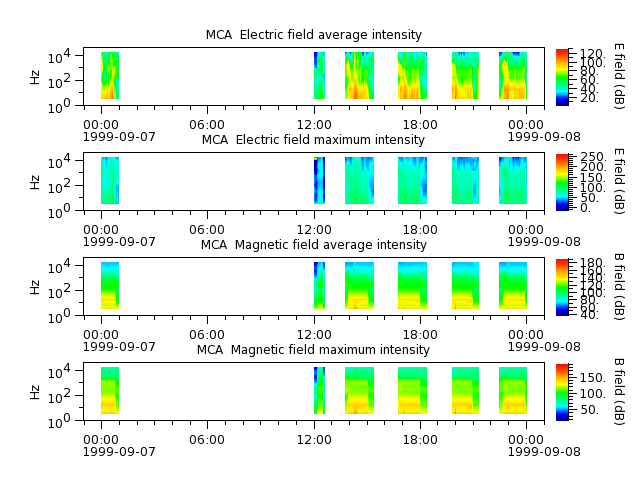 ak_h1_mca_19990907_v02.cdf.png