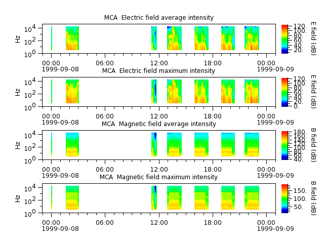ak_h1_mca_19990908_v02.cdf.png