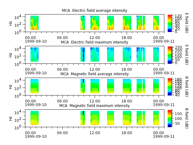 ak_h1_mca_19990910_v02.cdf.png