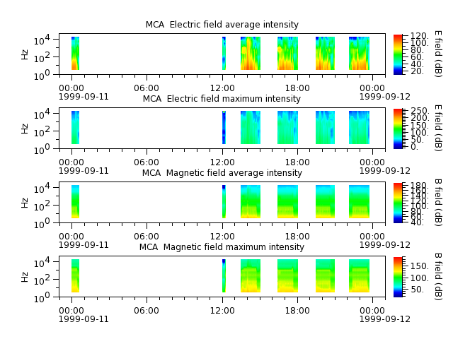 ak_h1_mca_19990911_v02.cdf.png