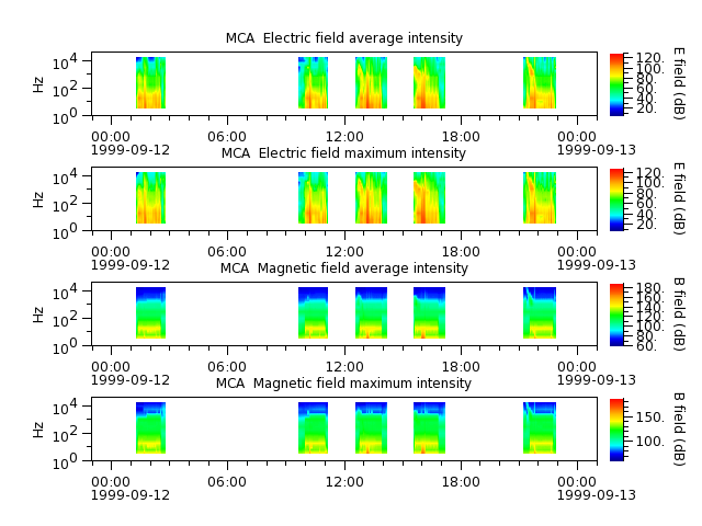 ak_h1_mca_19990912_v02.cdf.png