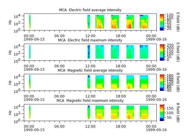 ak_h1_mca_19990915_v02.cdf.png