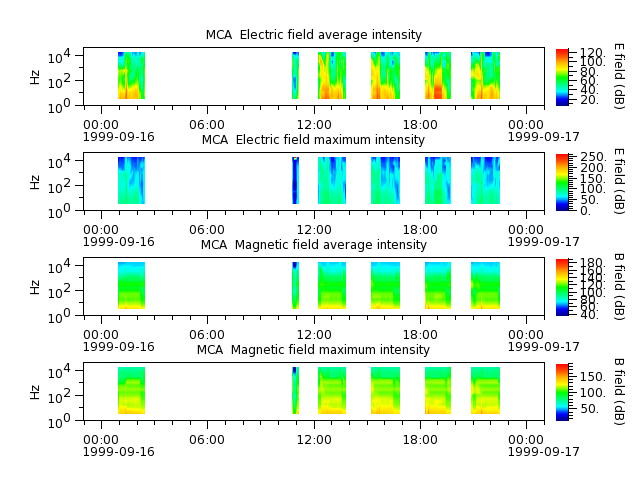 ak_h1_mca_19990916_v02.cdf.png