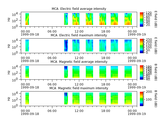 ak_h1_mca_19990918_v02.cdf.png