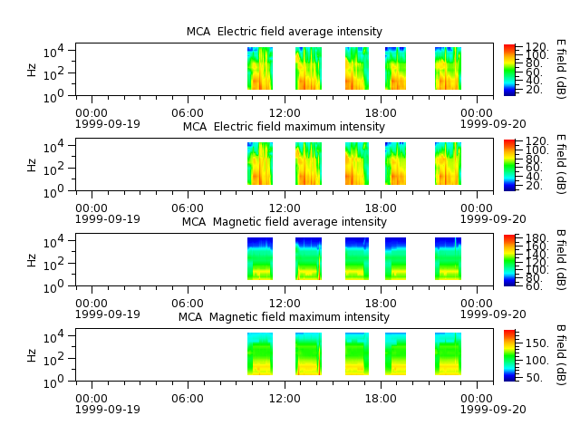 ak_h1_mca_19990919_v02.cdf.png