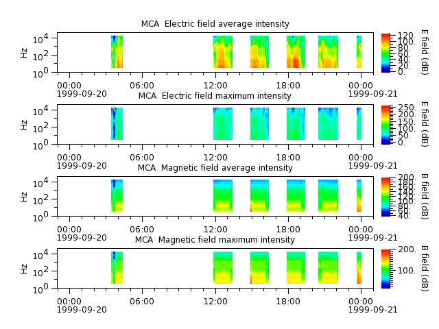 ak_h1_mca_19990920_v02.cdf.png