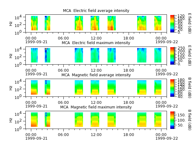 ak_h1_mca_19990921_v02.cdf.png