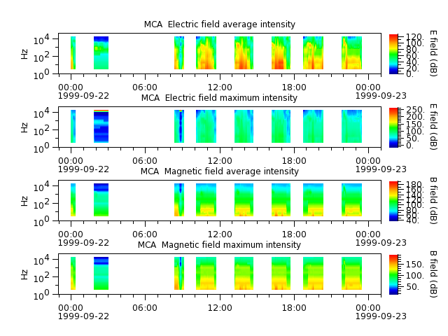 ak_h1_mca_19990922_v02.cdf.png