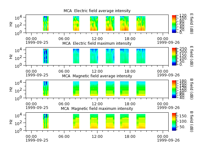 ak_h1_mca_19990925_v02.cdf.png
