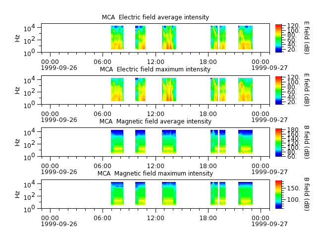 ak_h1_mca_19990926_v02.cdf.png