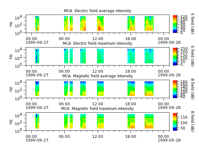 ak_h1_mca_19990927_v02.cdf.png