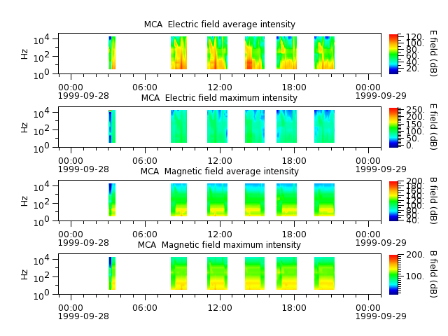ak_h1_mca_19990928_v02.cdf.png