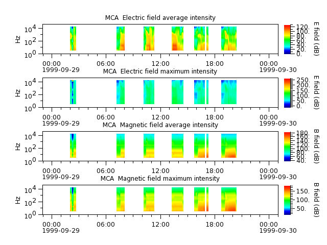 ak_h1_mca_19990929_v02.cdf.png