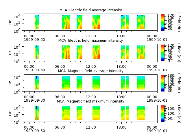 ak_h1_mca_19990930_v02.cdf.png