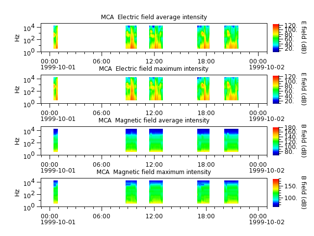 ak_h1_mca_19991001_v02.cdf.png