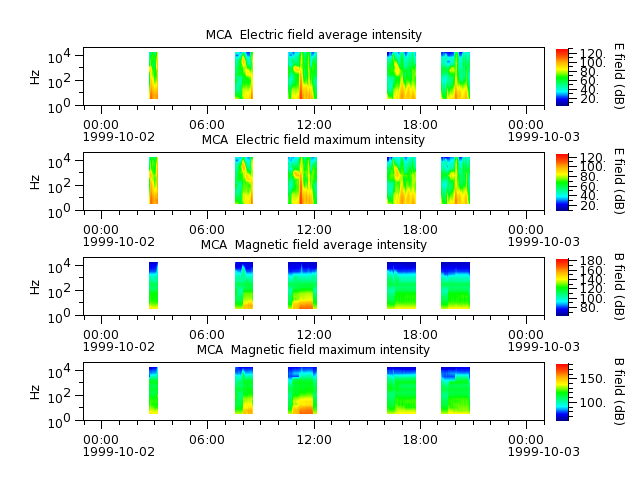 ak_h1_mca_19991002_v02.cdf.png