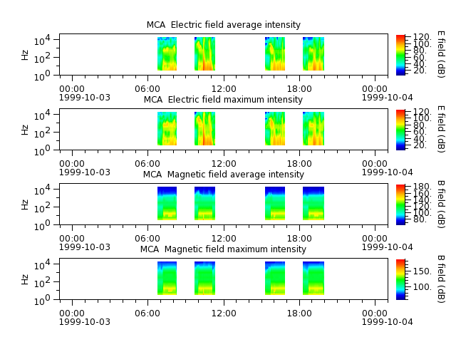 ak_h1_mca_19991003_v02.cdf.png