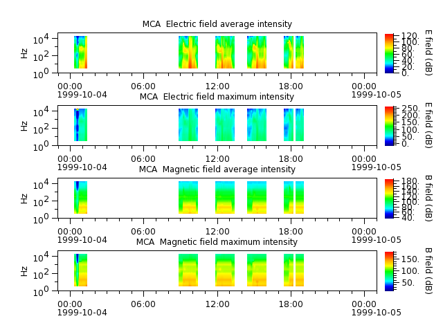 ak_h1_mca_19991004_v02.cdf.png