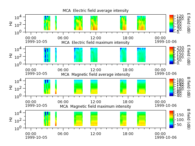 ak_h1_mca_19991005_v02.cdf.png