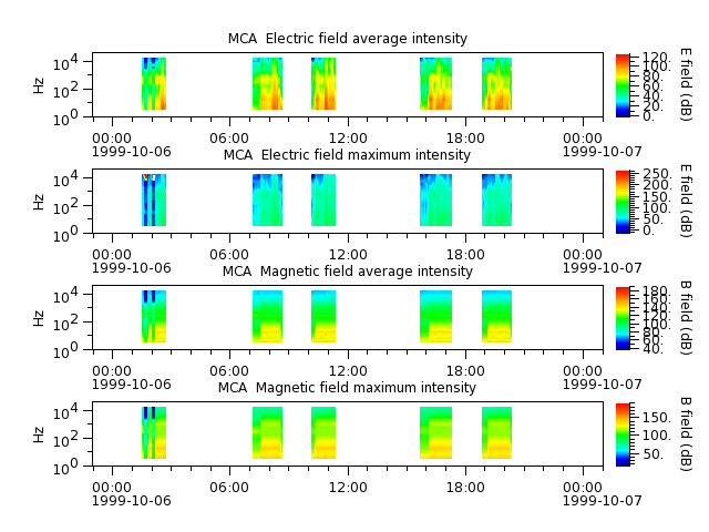 ak_h1_mca_19991006_v02.cdf.png