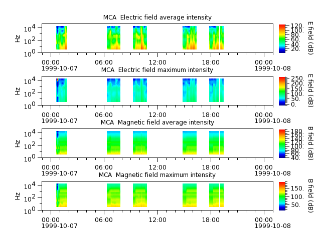 ak_h1_mca_19991007_v02.cdf.png