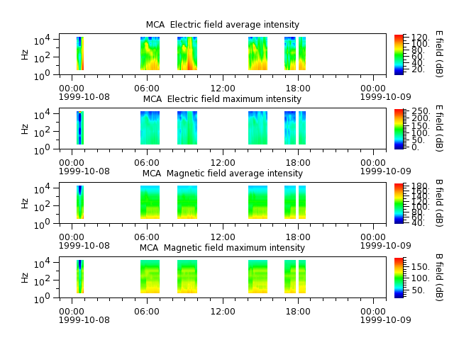 ak_h1_mca_19991008_v02.cdf.png