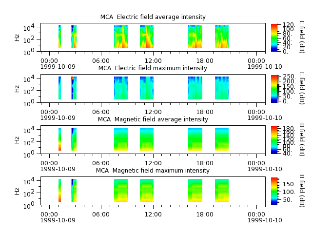 ak_h1_mca_19991009_v02.cdf.png