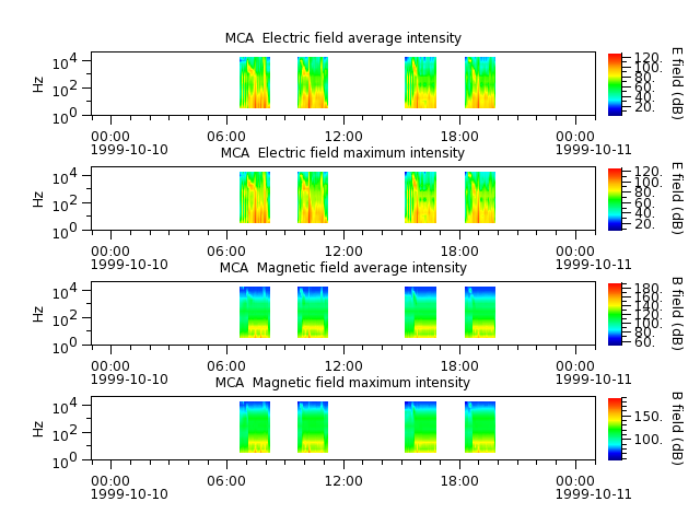ak_h1_mca_19991010_v02.cdf.png