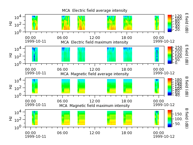 ak_h1_mca_19991011_v02.cdf.png