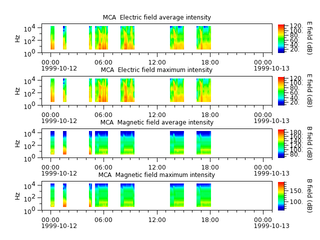 ak_h1_mca_19991012_v02.cdf.png