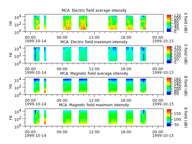 ak_h1_mca_19991014_v02.cdf.png