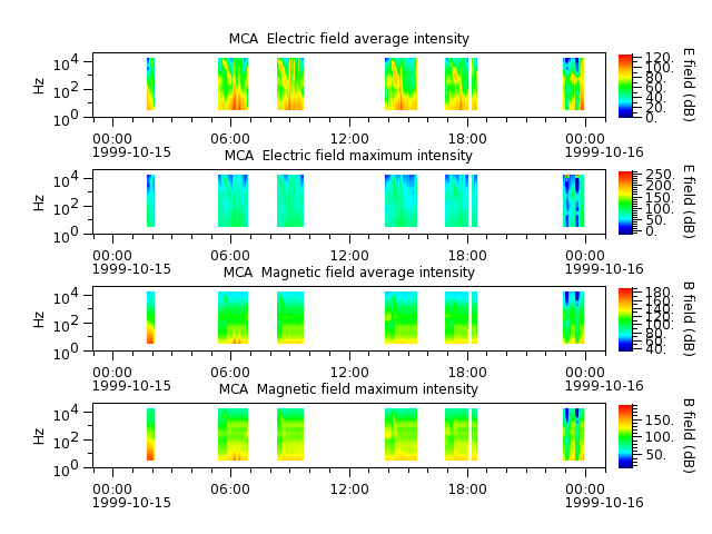ak_h1_mca_19991015_v02.cdf.png