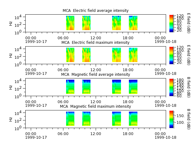 ak_h1_mca_19991017_v02.cdf.png