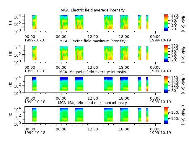 ak_h1_mca_19991018_v02.cdf.png