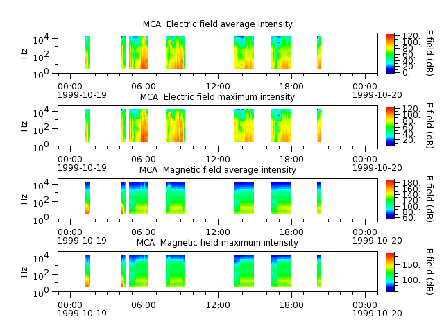 ak_h1_mca_19991019_v02.cdf.png