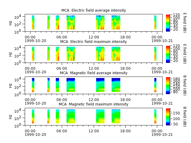 ak_h1_mca_19991020_v02.cdf.png