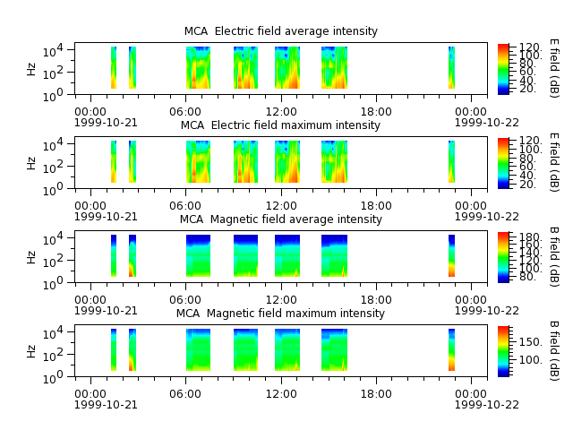 ak_h1_mca_19991021_v02.cdf.png