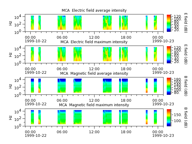 ak_h1_mca_19991022_v02.cdf.png