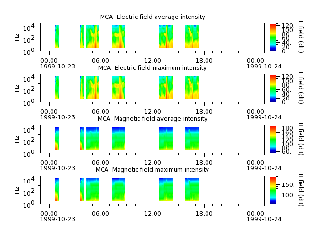 ak_h1_mca_19991023_v02.cdf.png