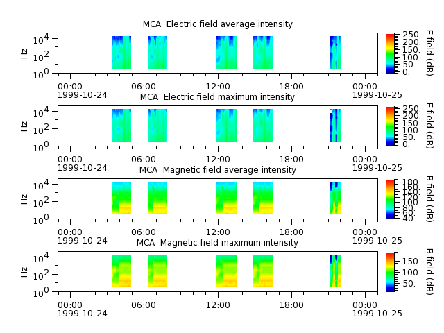 ak_h1_mca_19991024_v02.cdf.png