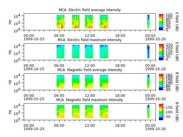 ak_h1_mca_19991025_v02.cdf.png