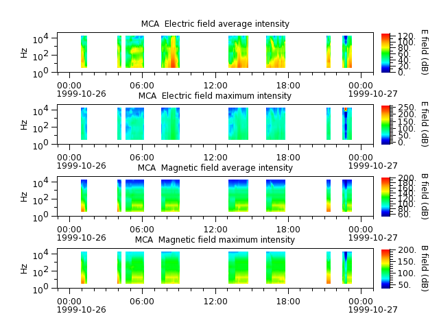 ak_h1_mca_19991026_v02.cdf.png