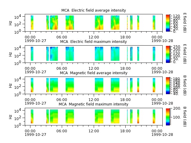 ak_h1_mca_19991027_v02.cdf.png
