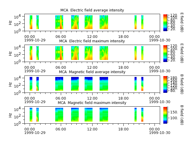 ak_h1_mca_19991029_v02.cdf.png