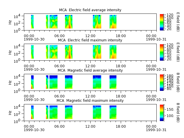 ak_h1_mca_19991030_v02.cdf.png