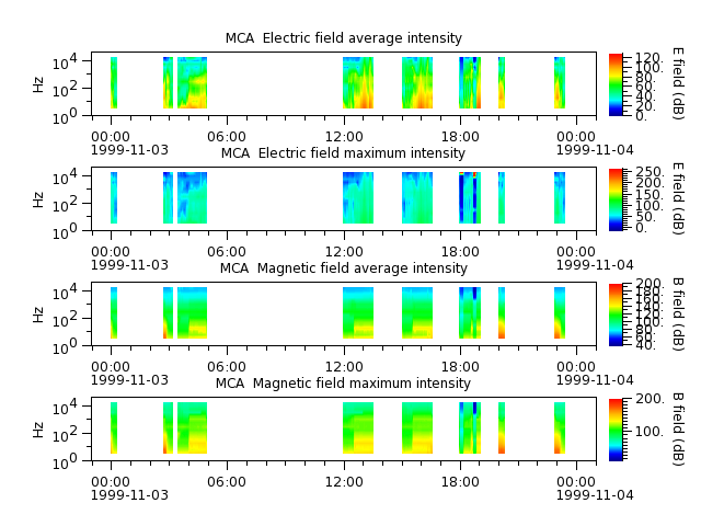 ak_h1_mca_19991103_v02.cdf.png
