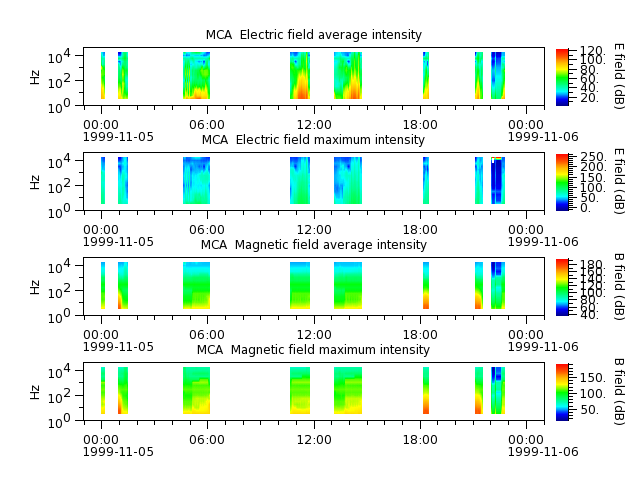 ak_h1_mca_19991105_v02.cdf.png