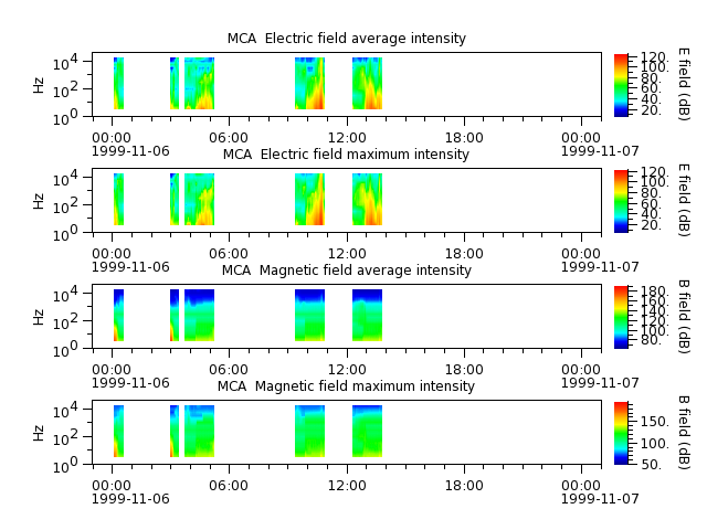 ak_h1_mca_19991106_v02.cdf.png